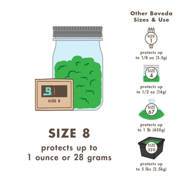 Boveda 62% 2-Way Relative Humidity Control Packs (Size 8) Sale - Image 2